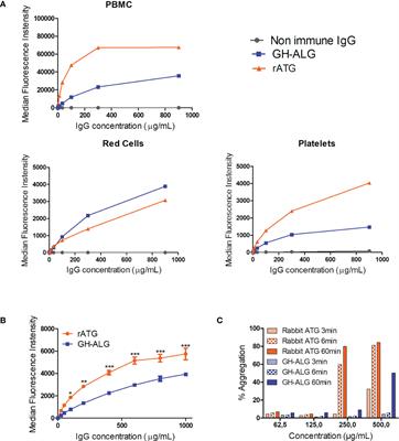 LIS1, a glyco-humanized swine polyclonal anti-lymphocyte globulin, as a novel induction treatment in solid organ transplantation